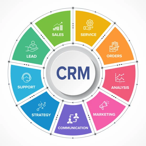How the Best CRM Tools Can Skyrocket Your Sales in Florida's Growing Economy