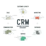 How the Best CRM Tools Can Skyrocket Your Sales in Florida's Growing Economy